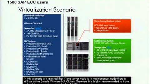 VMware world  EA8004-SAP Solutions on vSphere - Best Practices