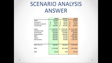 Project Analysis and Evaluation