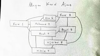 Maqam Lesson 21: Maqam Kurd دروس في المقام - مقام كرد
