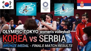 Olympic tokyo women's volleyball Korea vs Serbia | Bronze Medal-Finals Results - August 8, 2021