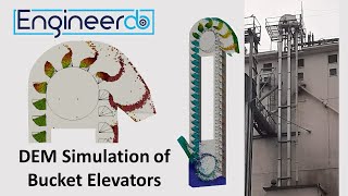 Bucket Elevators - Discharge Behaviour in a DEM Simulation