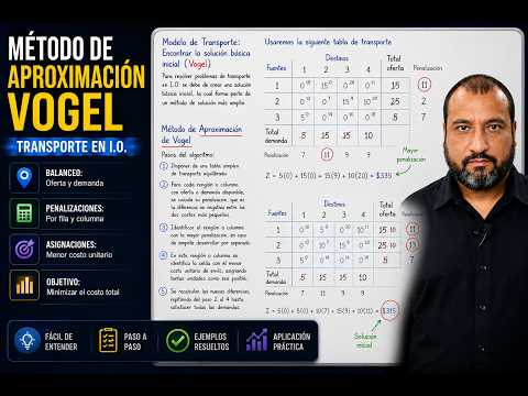 Método de Aproximación Vogel