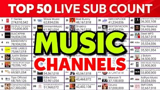Most Subscribed Youtube Channel Live Subscriber Count Timelapse