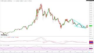 Trade Ideas & Market Analysis 4-12-18