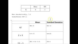 Expected Values & SDs - Shifting and Scaling