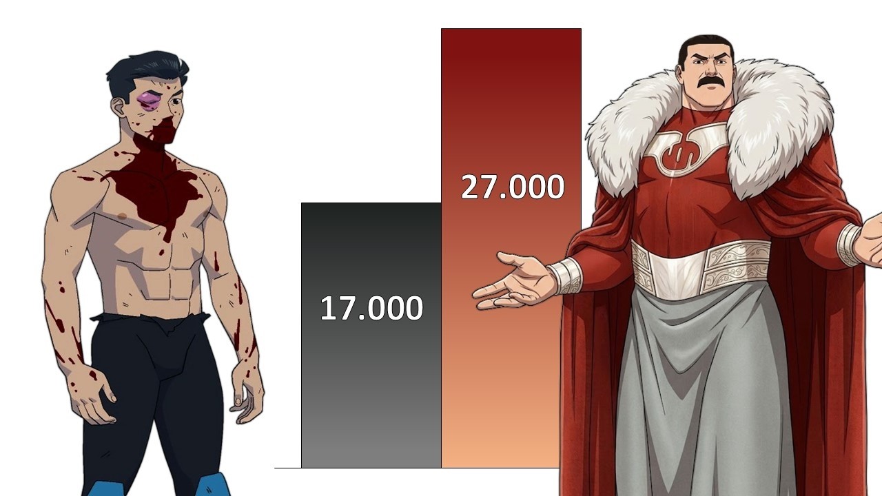 Invincible VS Thragg POWER LEVELS ( Invincible TV Series ) - YouTube