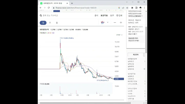 168330내츄럴엔도텍 주가 전망 및 차트 분석