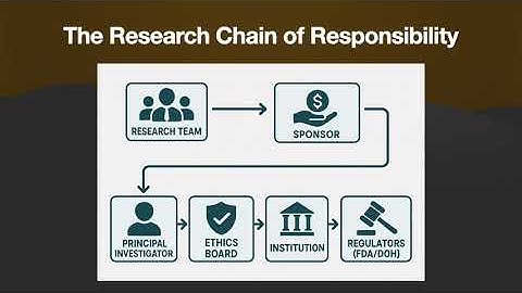 The Medico-Legal Aspect of Physical Injuries and Deaths in Clinical Trials