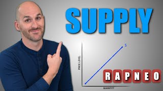 Micro: Unit 1.2 -- Supply