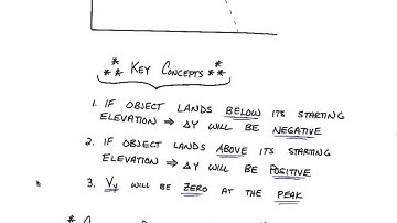 Projectiles Launched at an Angle Different Elevations