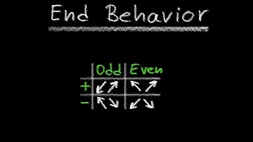 How to Use Leading Coefficient Test to Analyze End Behavior of Polynomial | The Westcoast Math Tutor