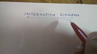 Interaction Diagram in UML #java Lecture 05