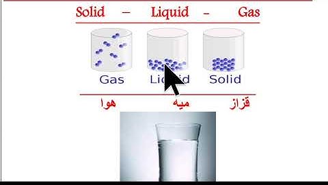 Science G4 U1 L1 measuring tools part 1/5