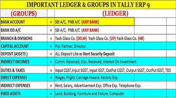 Important Ledger & Groups In Tally ERP 9 | How To Create Ledger In Tally ERP 9 | Ledger In Tally