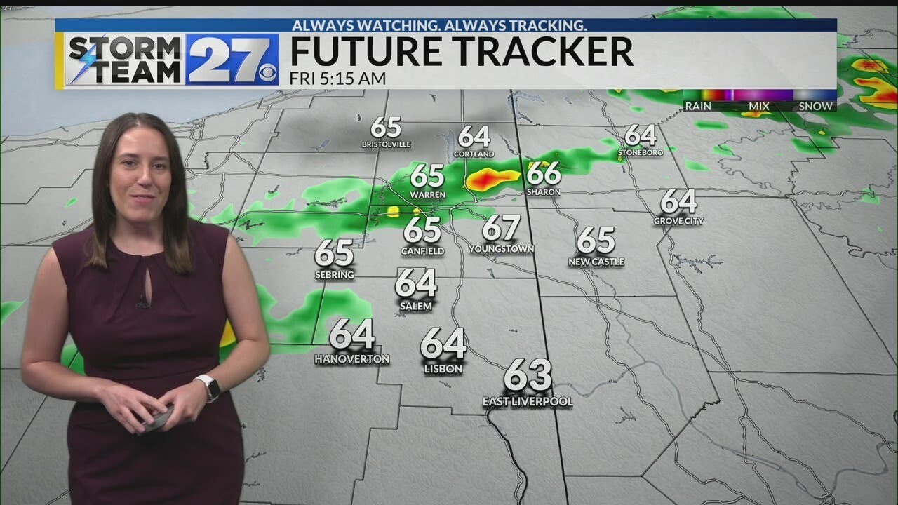 Scattered showers and storms continue off and on today - YouTube