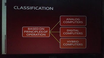 ICSE class 6 Categories of Computers and Computer Languages Module 1