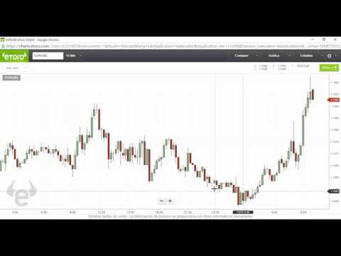 como utilizar el volumen en forex