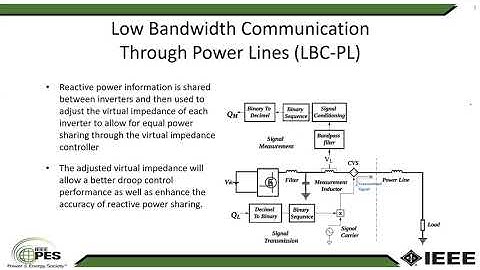 21PESGM0682 - IEEE PES GM 2021