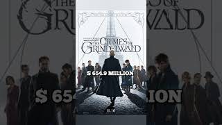 Fantastic Beast Movies Box Office Collection The Movies Box