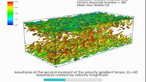 LES of Turbulent Channel Flow