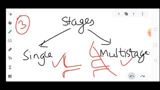 FLUID MACHINERY KTU MODULE 4 PART 1