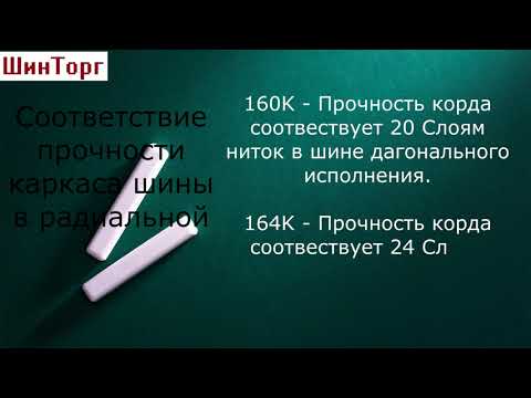 Видео на YouTube