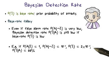 Bayesian Detection Rate