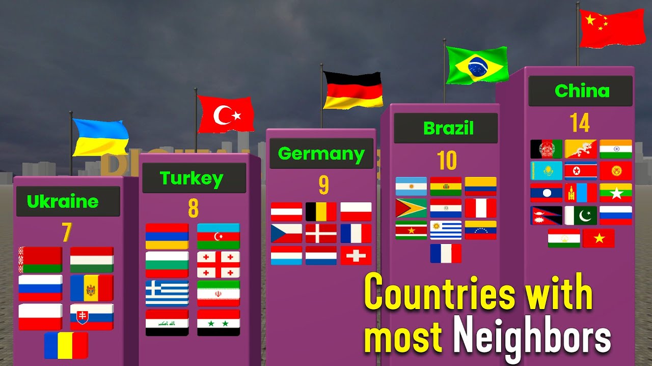 Countries with the Most Neighbors  | Nations Sharing the Most Borders