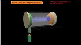 Information Physics Made Easy - X Rays-How they are produced- Part 1 Guide
