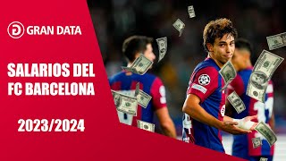 Salarios de los Jugadores Del FC Barcelona Temporada 2023 - 2024