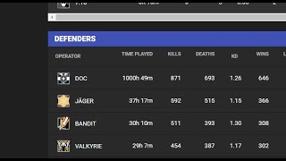 What 1000 Hours of DOC looks like