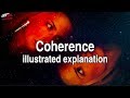 COHERENCE (2013) - ILLUSTRATED EXPLANATION