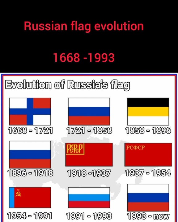 Russian flag evolution    1668 - 1993