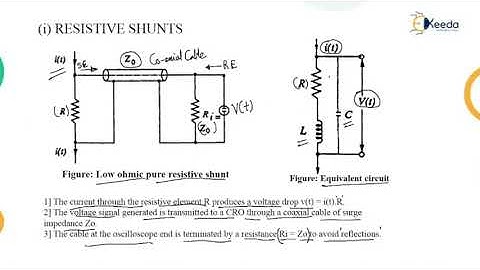 High Frequency and Impulse Current Measurement Method - High Voltage Engineering