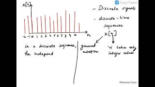 L1: Real sinusoidal and exponential signals