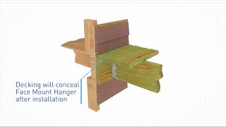 MiTek Deck Hardware - Installing a Face Mount Hanger JUS28-TZ