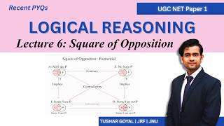 6.6 Square of Oppositions | December 2025 |Contradictory, Contrary, Subcontrary, Subalternation