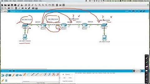 IOS Review and Static Routing (IPv4)
