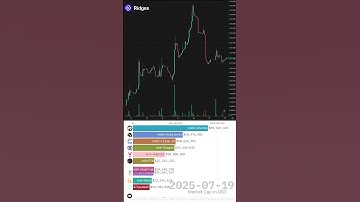 Ridges Subnet 62 | Bittensor’s Strongest Growth Story #Crypto #AI #Bittensor #sn62 #Ridges