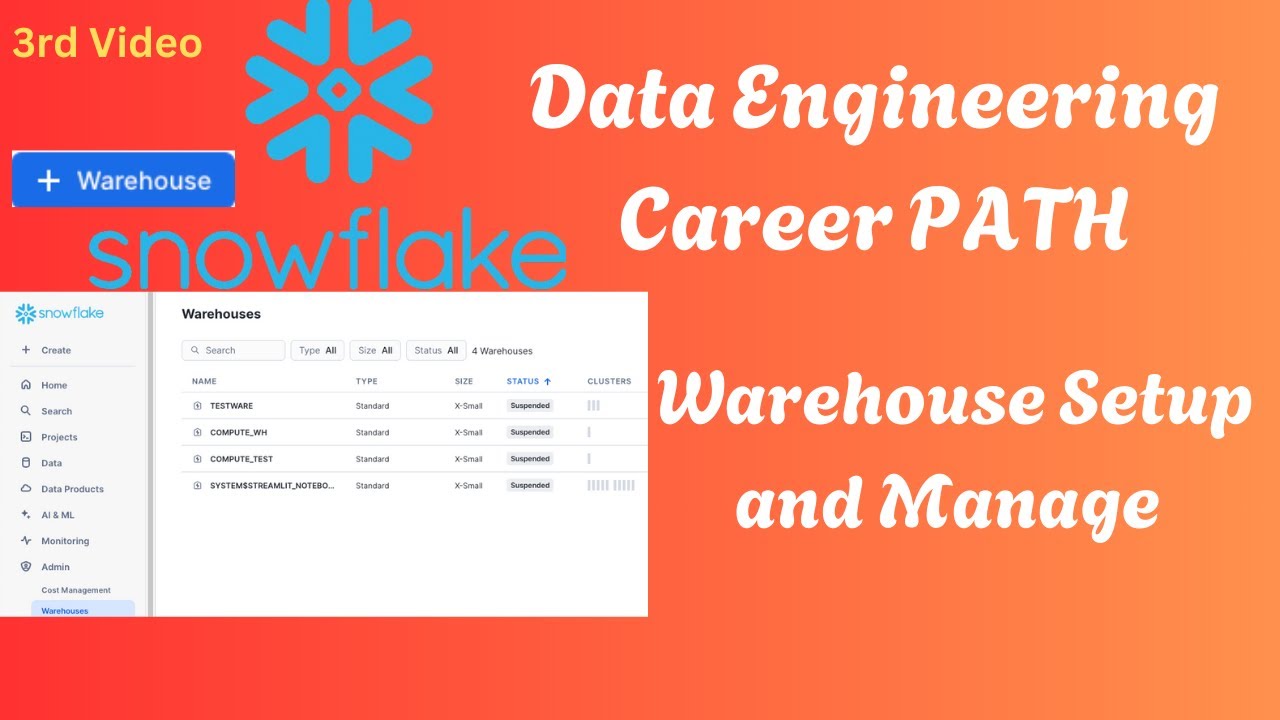Snowflake Warehouse | Snowflake Complete Course | Data Engineering ...