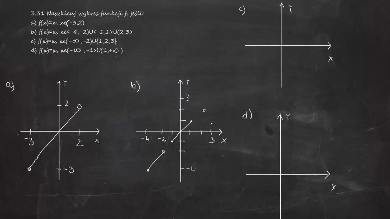 F x xe x 2. F x xe x 2. Y=xe^x найти производную. Xe^x-2+3. X y xe 3.