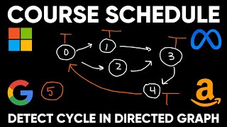 Coding Fundamentals: Course Schedule - Detect Cycle in Directed Graph (DFS)