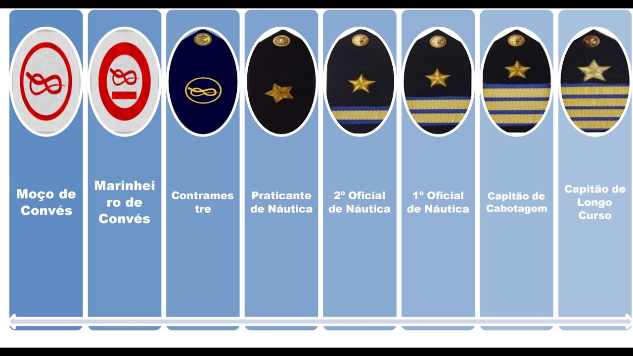 Salario Moco De Maquinas - NAZAEDU