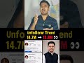 Raghav Chadha ke saath ho kya raha hai?! 😨 #trendingindia #raghavchadha
