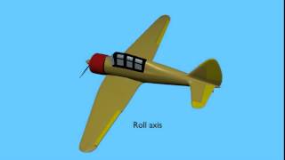 the movements of airplane
