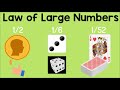 Understanding the Law of Large Numbers