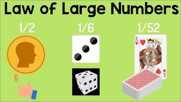 The Law of Large Numbers | Animation