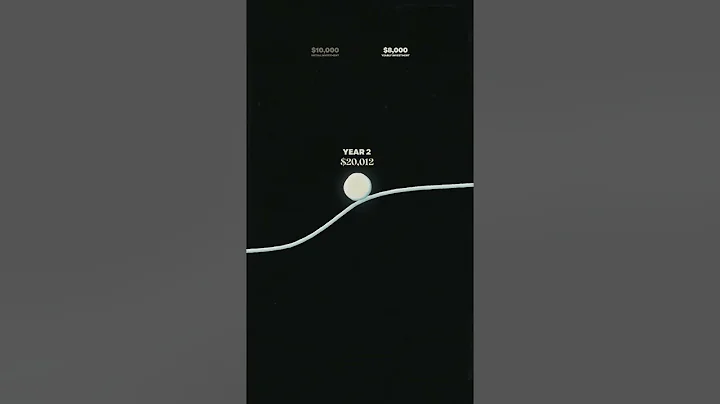 The Power of Compound Interest | Become a Millionaire #compoundinterest #investing