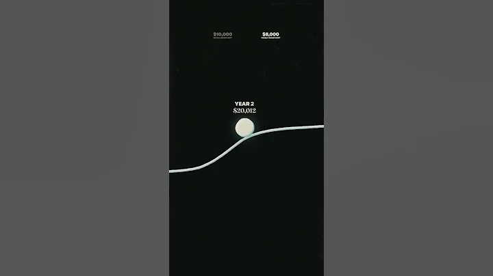 The Power of Compound Interest | Become a Millionaire #compoundinterest #investing