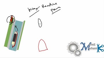 Best Explanation for KVAr..with an Example, Must Watch. Part 1